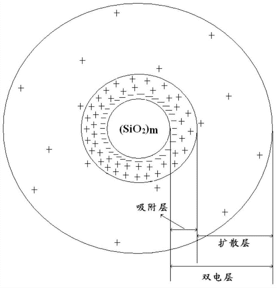 Method for rapidly preparing large-particle-size silica sol