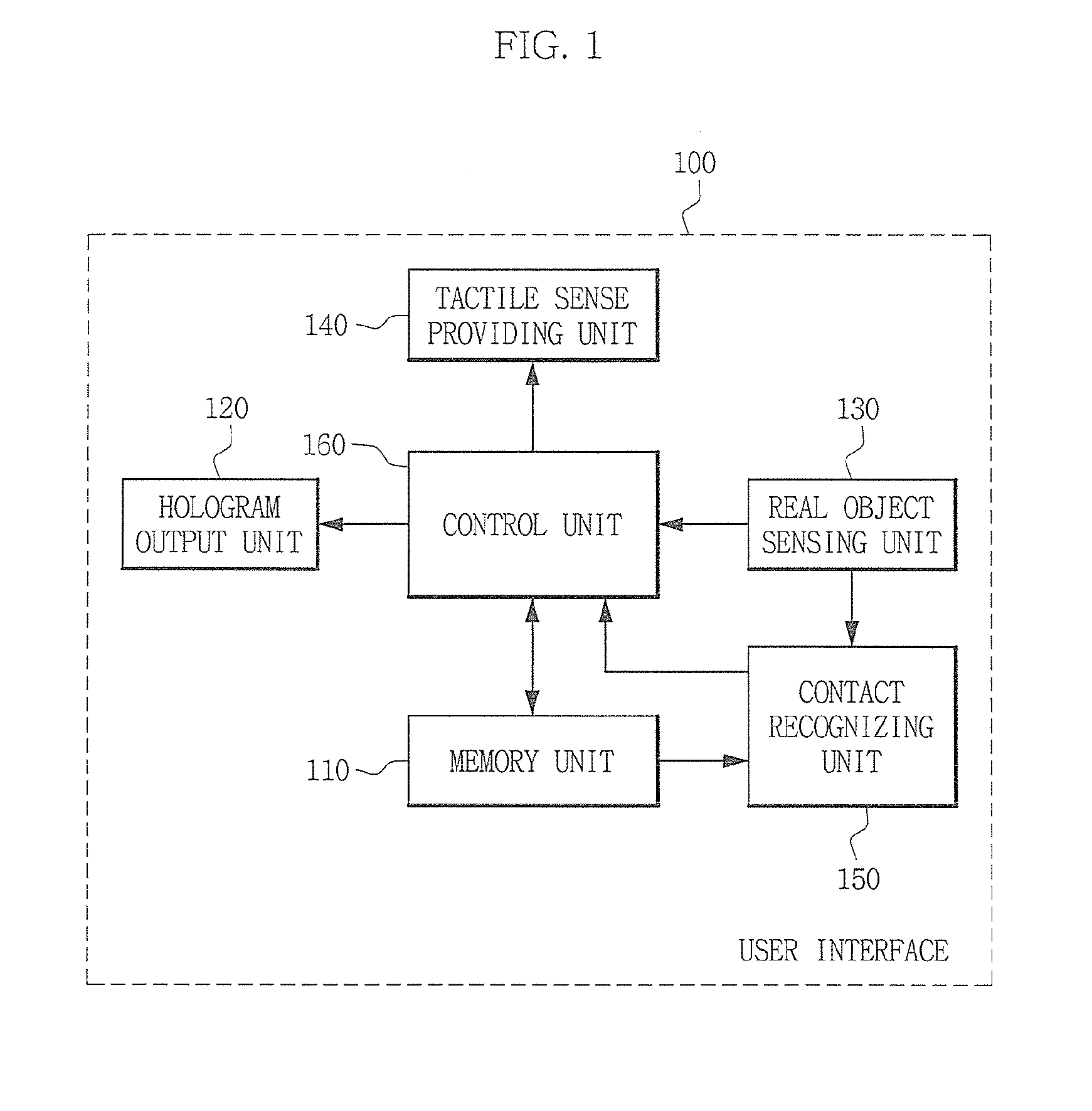 User interface using hologram and method thereof