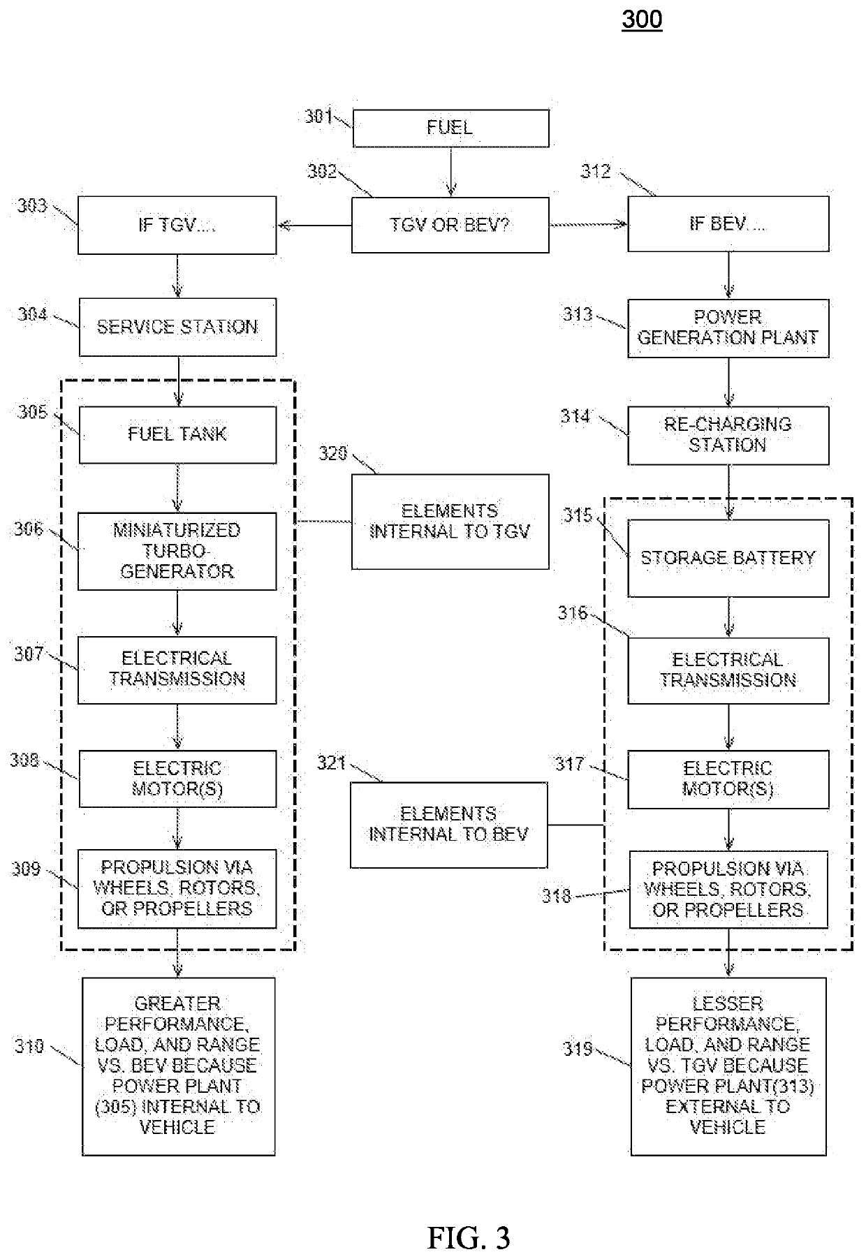 Miniaturized turbogenerator for the direct electrical propulsion of automotive, urban air mobility, and small marine vehicles