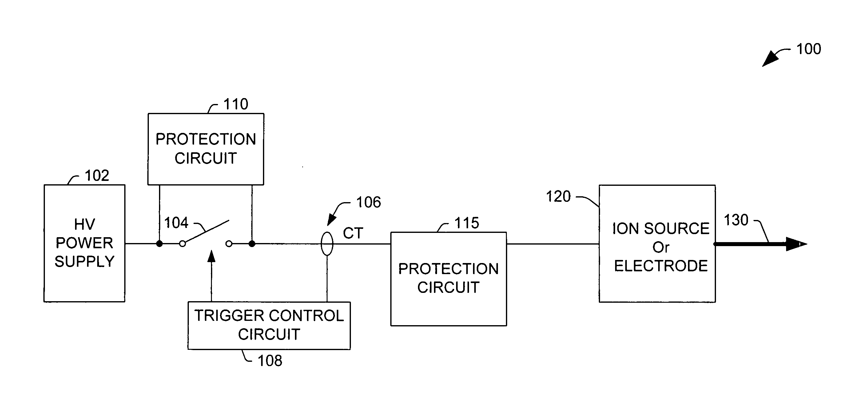 System and method of ion beam control in response to a beam glitch