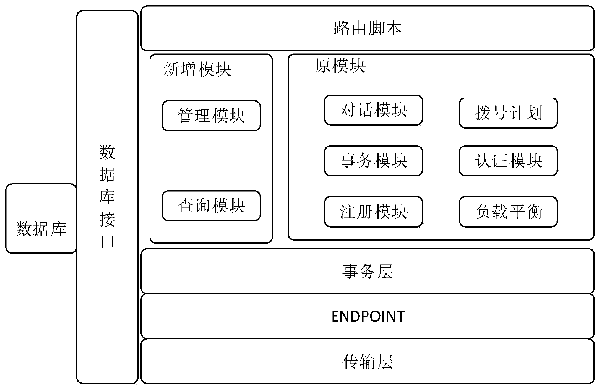 A signaling management system and method