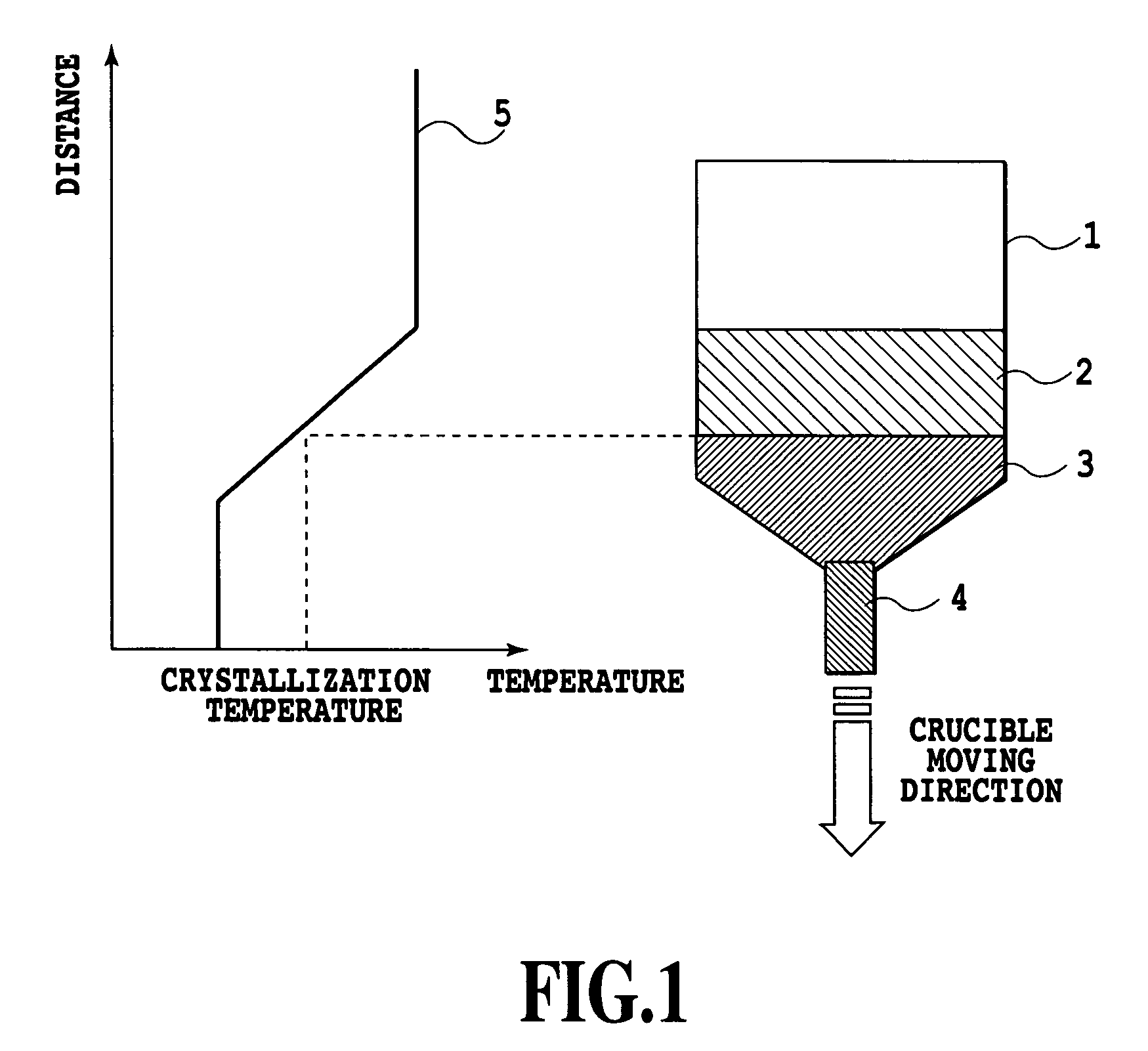 Method and apparatus for producing crystals