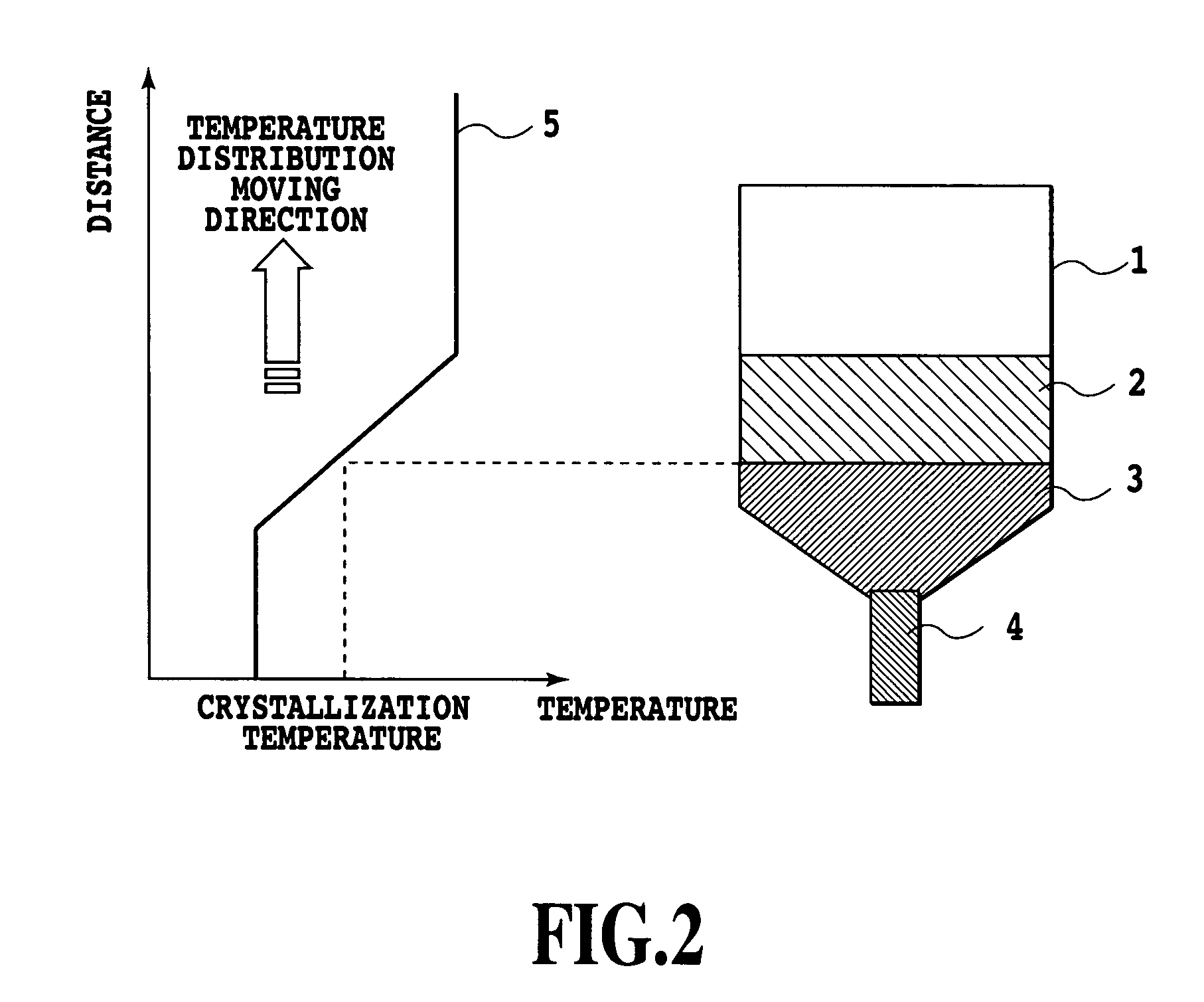 Method and apparatus for producing crystals