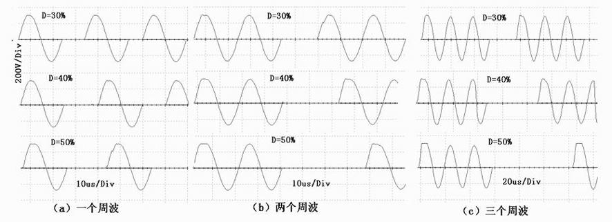 LC (inductance/capacitance) resonance drive circuit for ultrasonic motor and control method of LC resonance drive circuit