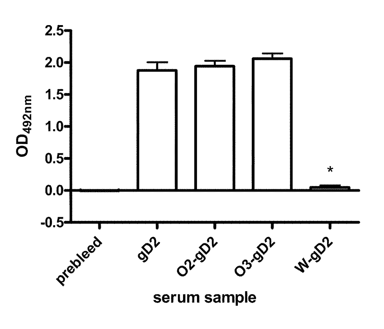 Expression system for modulating an immune response