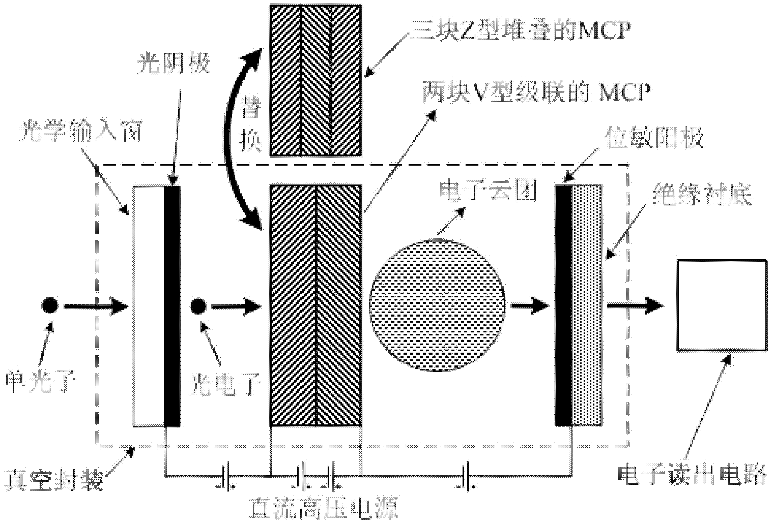 Photon counting full-spectrum direct reading absorption spectrometer