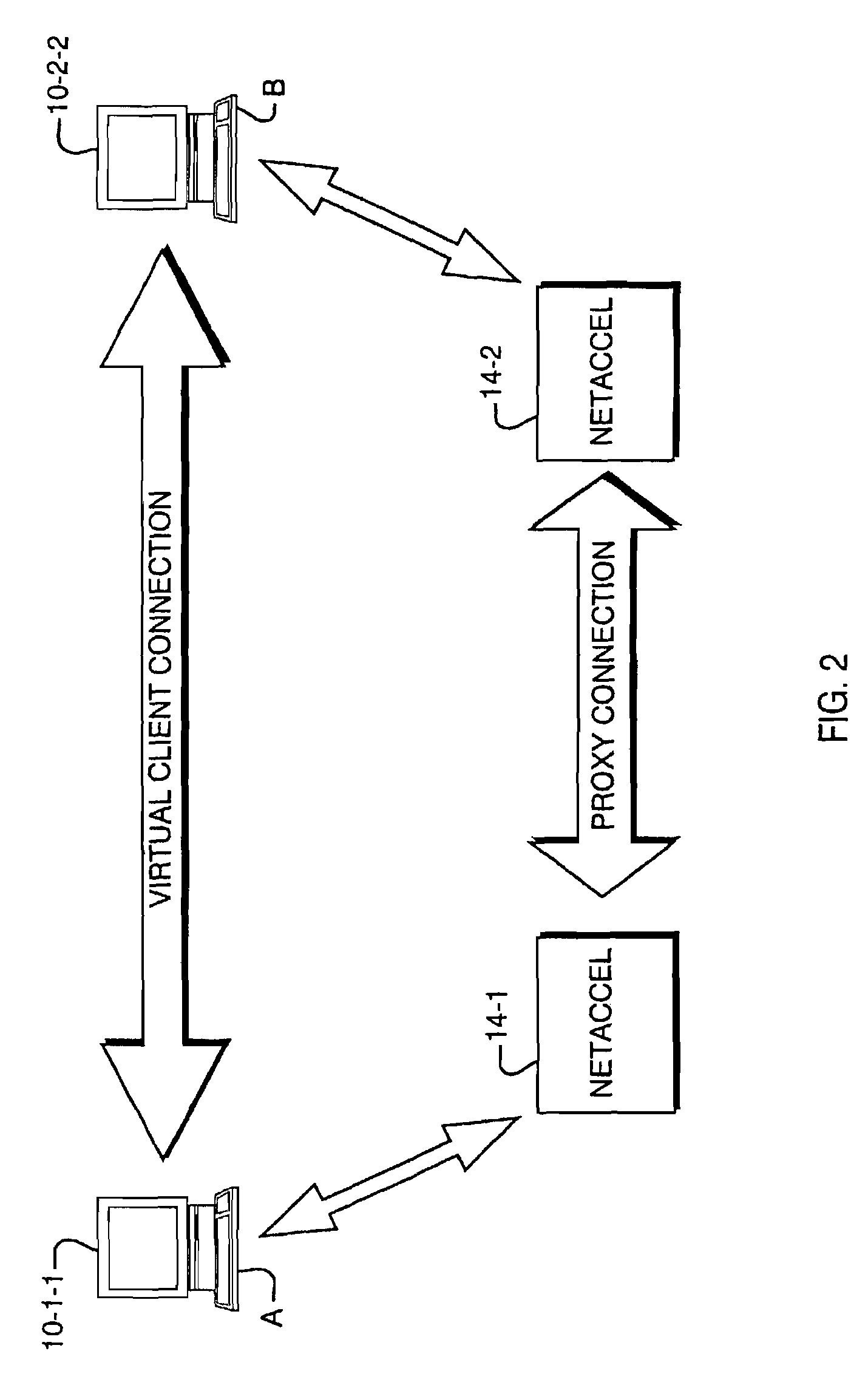 Architecture for efficient utilization and optimum performance of a network