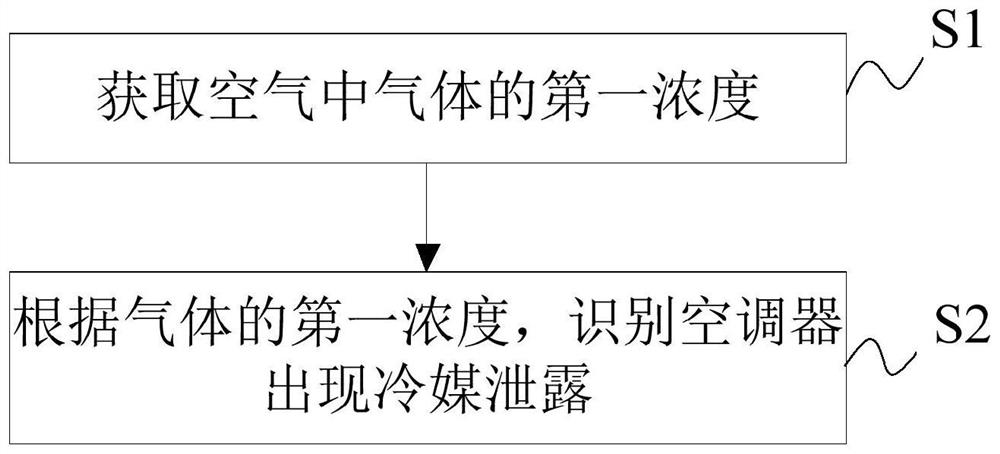 Air conditioner and refrigerant leakage detection method and device for air conditioner