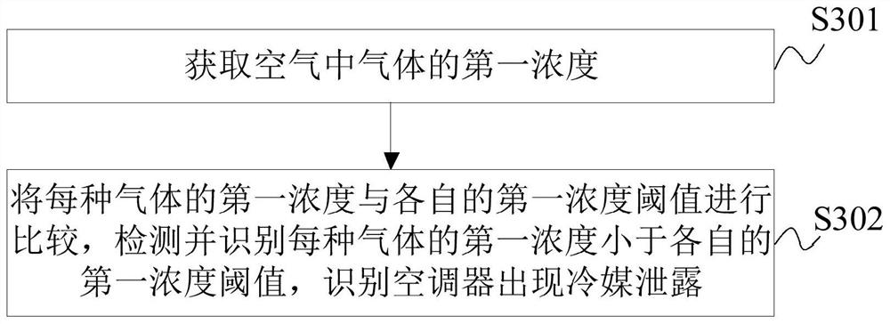 Air conditioner and refrigerant leakage detection method and device for air conditioner