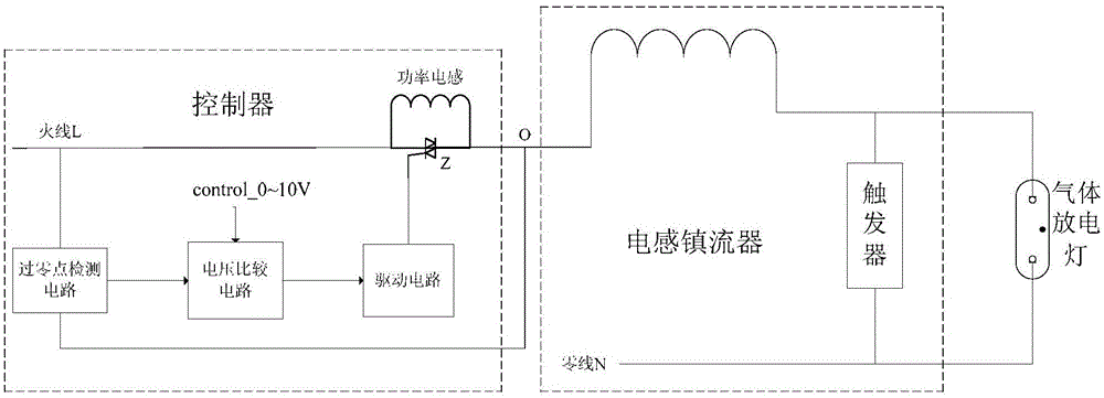 A controller for gas discharge lamp with magnetic ballast