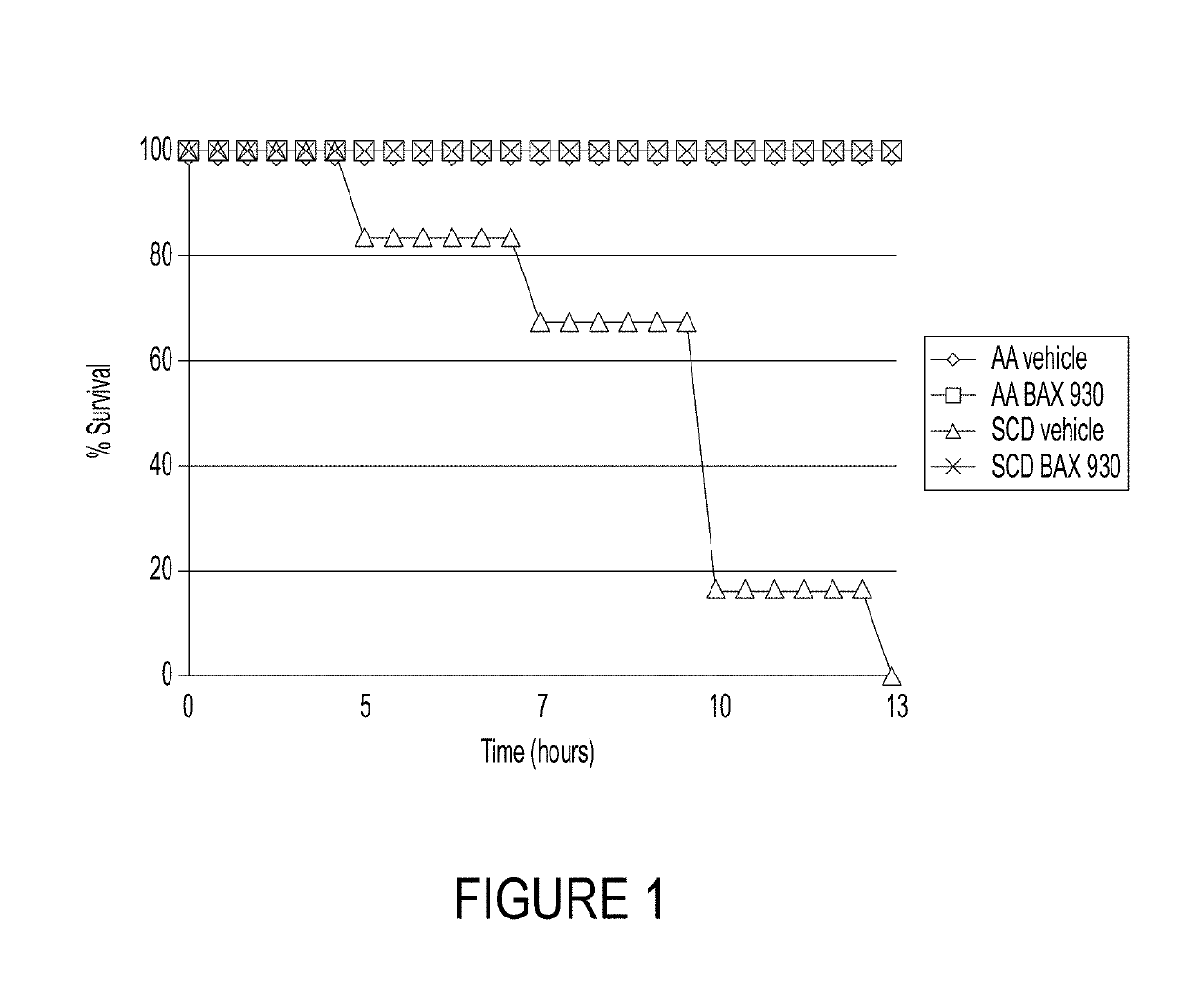 Use of adamts13 for treating, ameliorating and/or preventing vaso-occlusive crisis in sickle cell disease, acute lung injury and/or acute respiratory distress syndrome