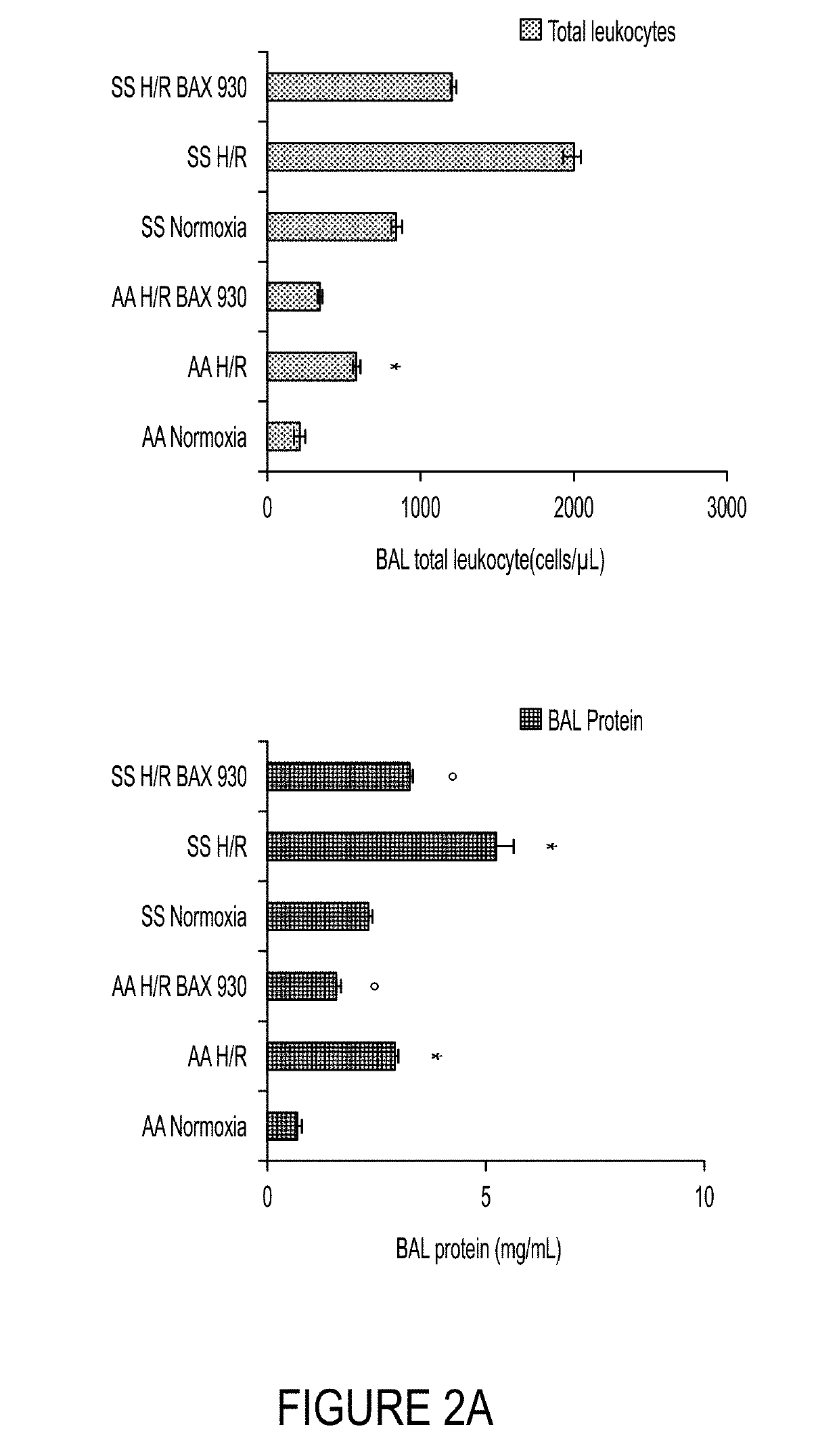 Use of adamts13 for treating, ameliorating and/or preventing vaso-occlusive crisis in sickle cell disease, acute lung injury and/or acute respiratory distress syndrome