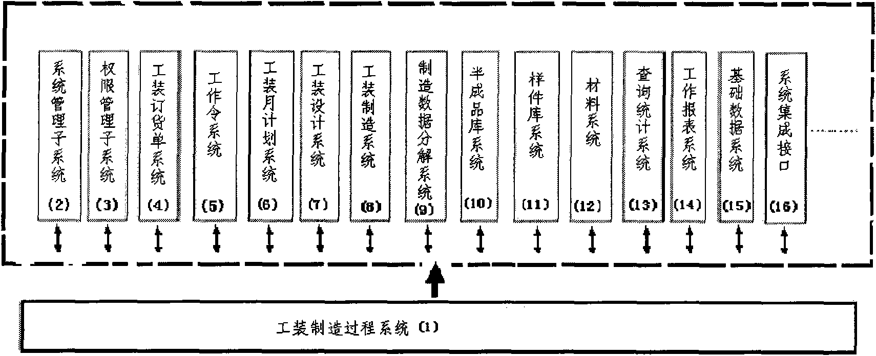 Aircraft tooling digital design and manufacture implementation system