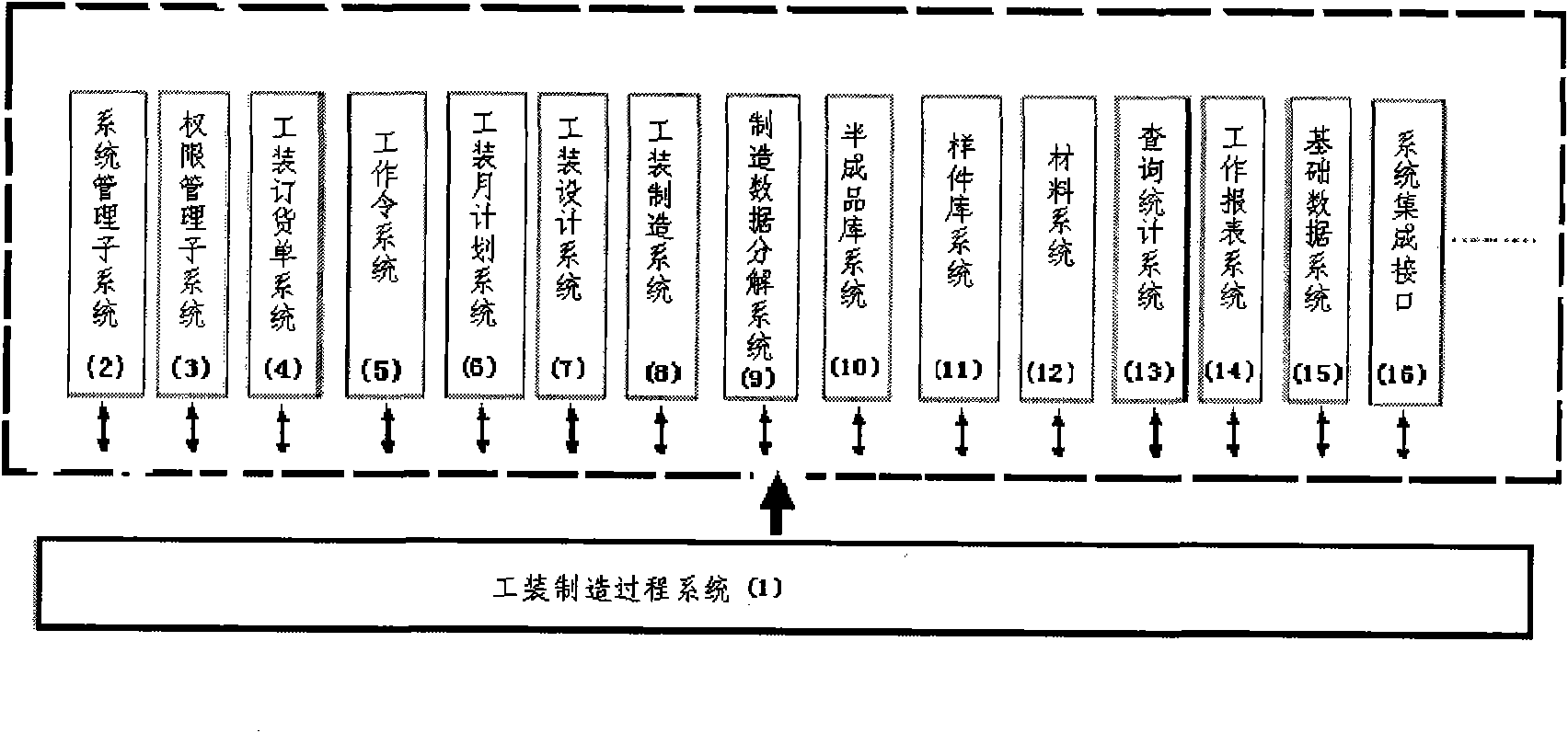 Aircraft tooling digital design and manufacture implementation system