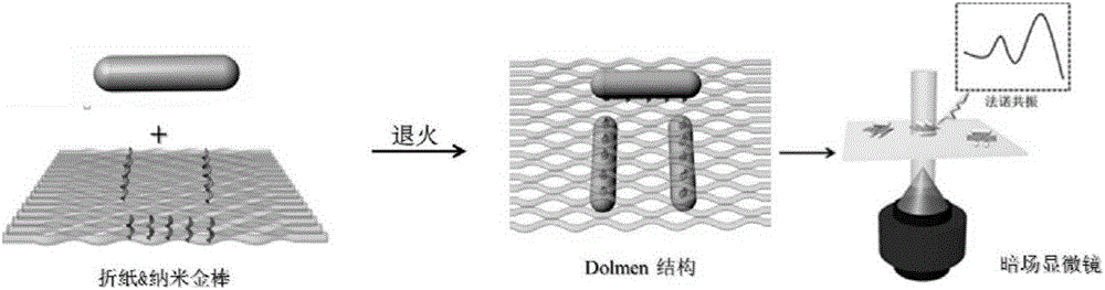 Method for constructing Dolmen structure based on DNA origami template and gold nanorods
