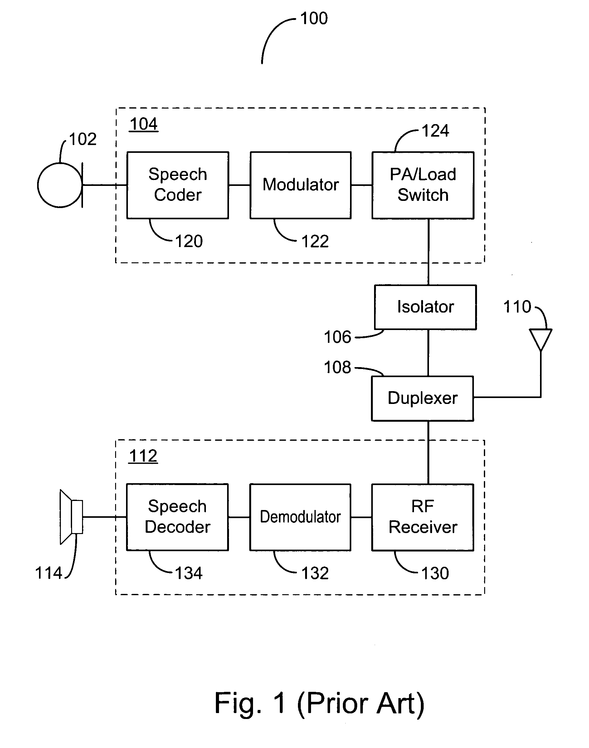 CDMA power amplifier design for low and high power modes