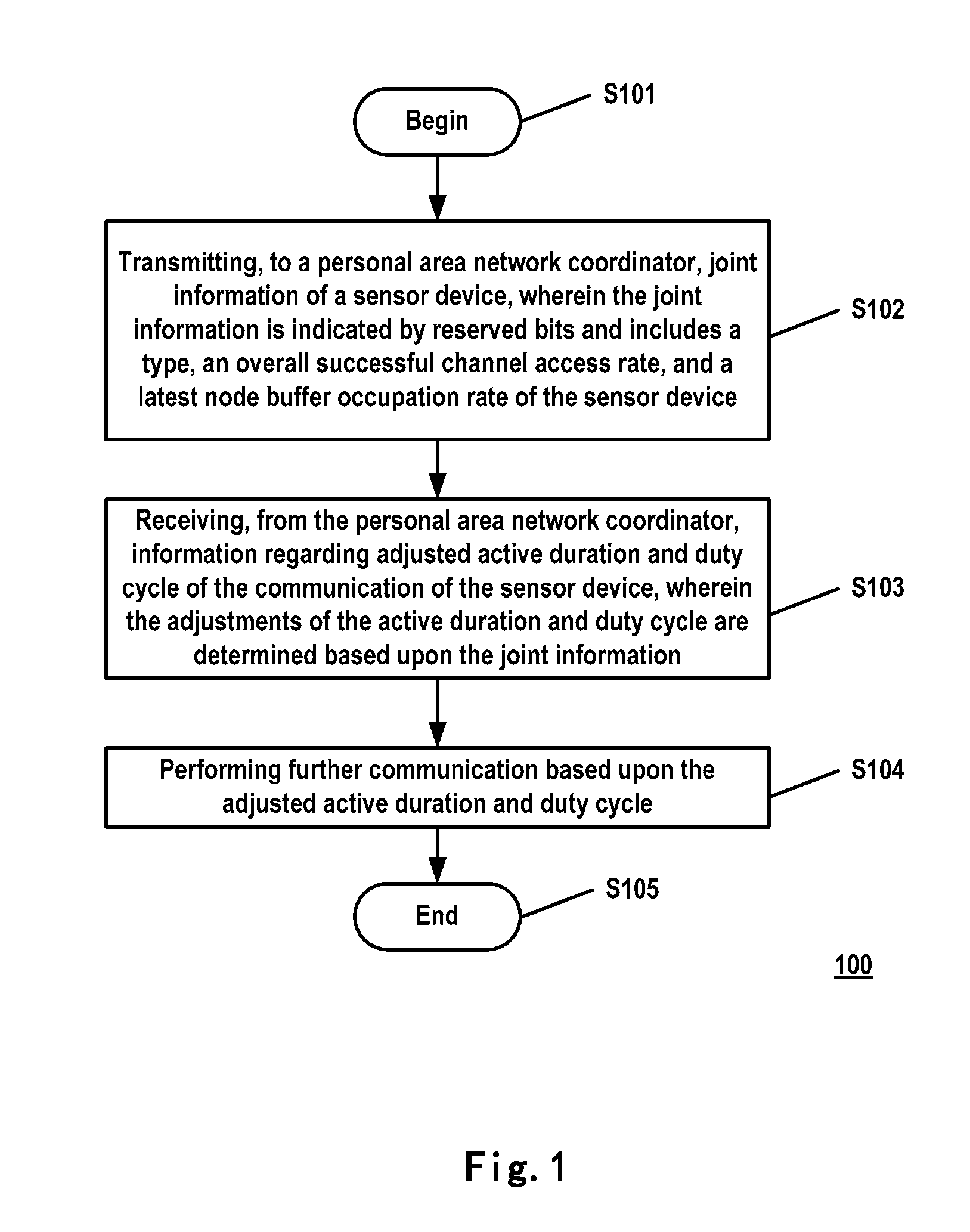 Methods and apparatuses for communication in a personal area network