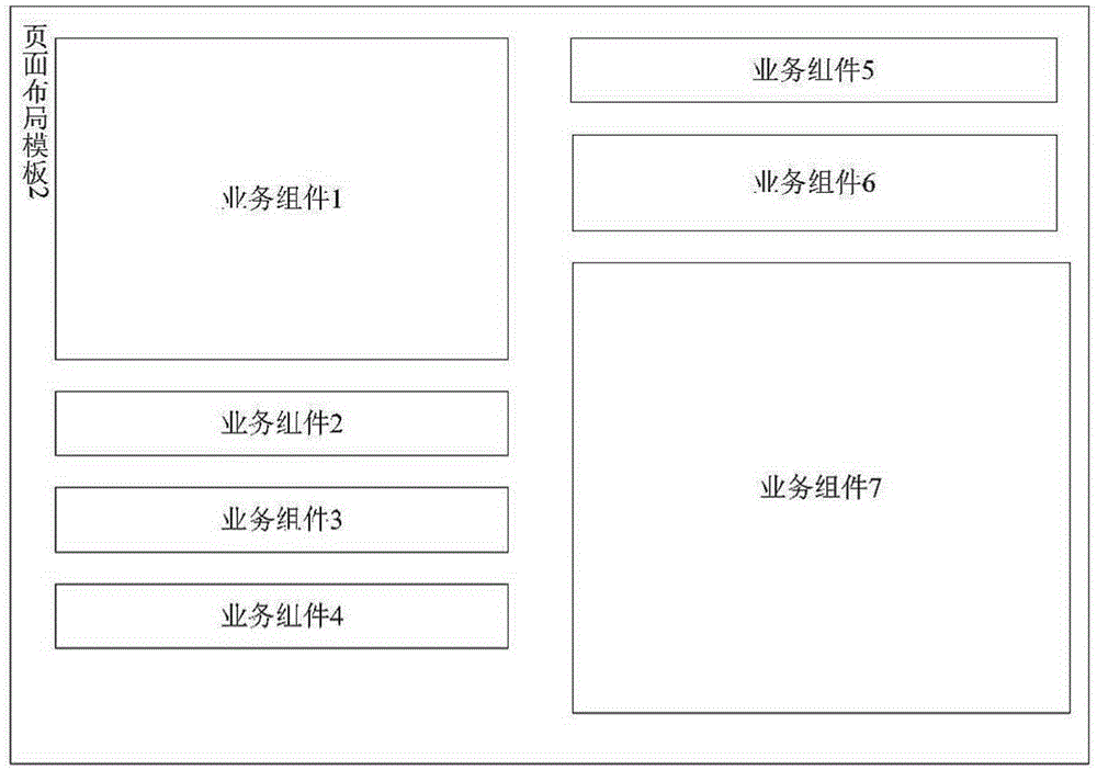 Page generation method and device