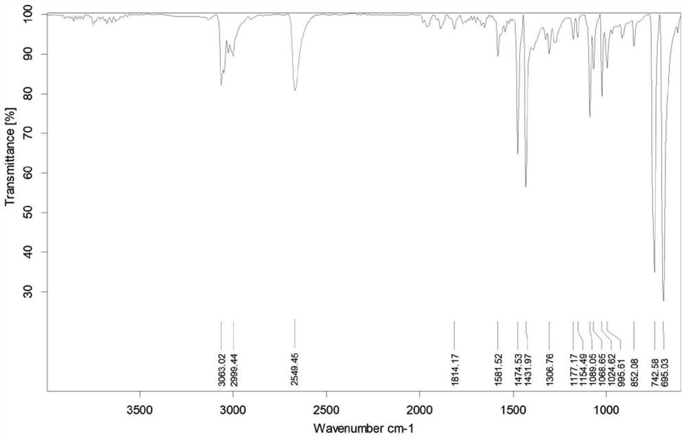 A kind of quaternary phosphonium salt modified mercaptan with self-catalysis activity, preparation method and ultra-high refractive index optical resin material prepared therefrom