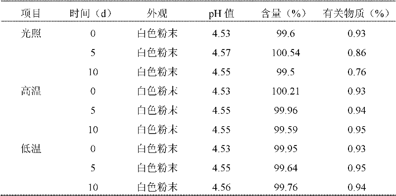 Cefepime hydrochloride composition sterile powder for injection