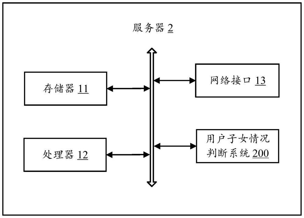 Method for judging situation of user's children, server and computer-readable storage medium