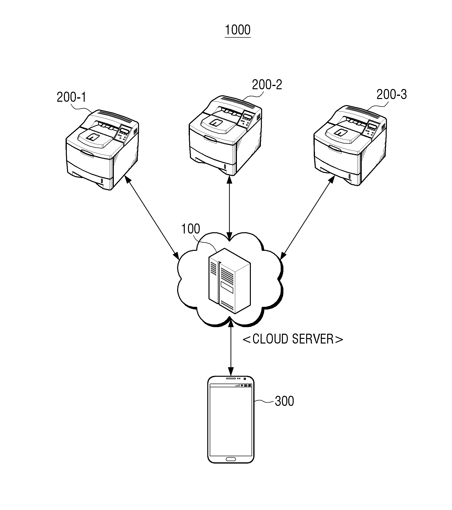 Cloud server, image forming device, and printing control method