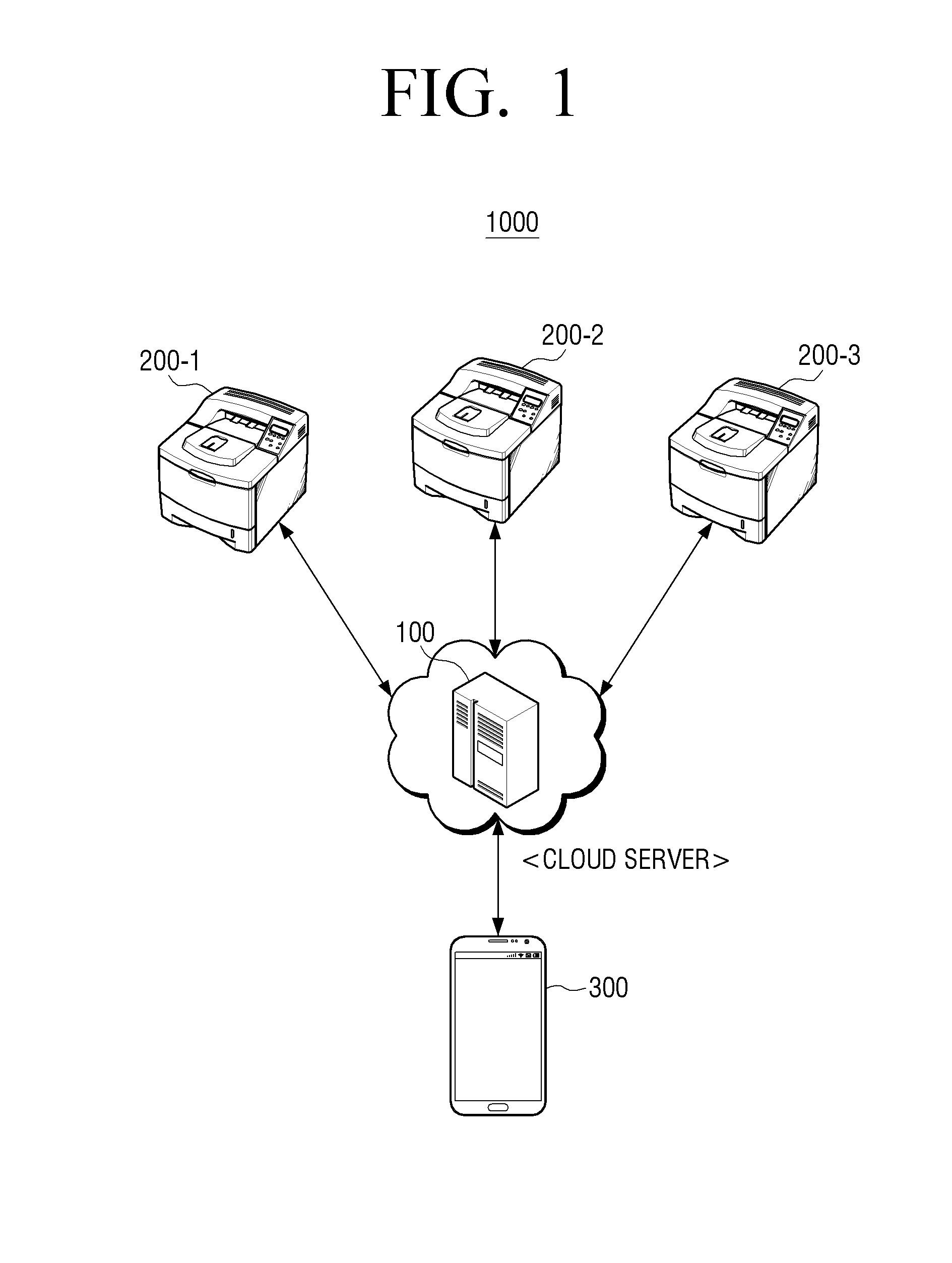 Cloud server, image forming device, and printing control method