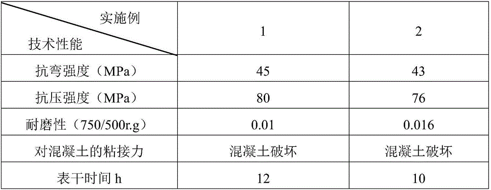 Self-leveling dry powder mortar and preparation method thereof, terrace manufactured from dry powder mortar, and construction method of terrace