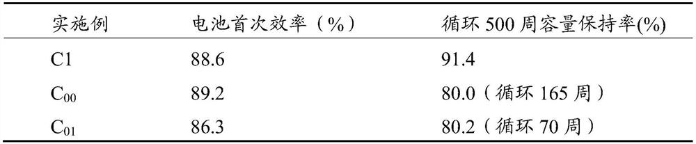 Aluminum-containing negative electrode material, negative electrode plate and lithium ion secondary battery