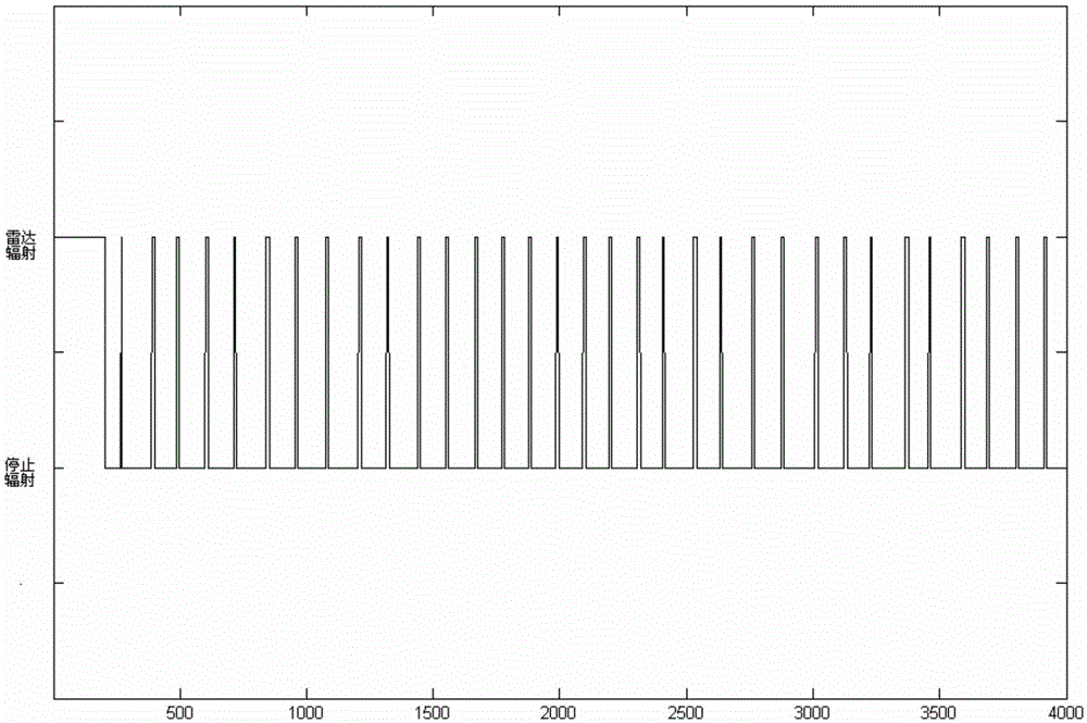 Target detection system and detection method of a radar-assisted infrared sensor