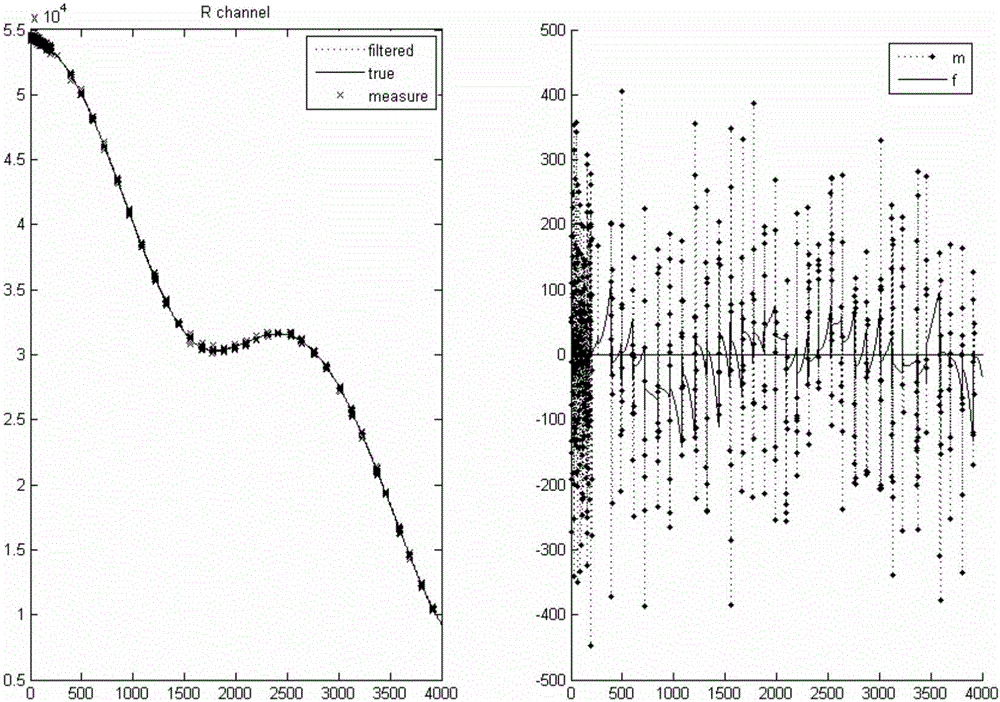 Target detection system and detection method of a radar-assisted infrared sensor