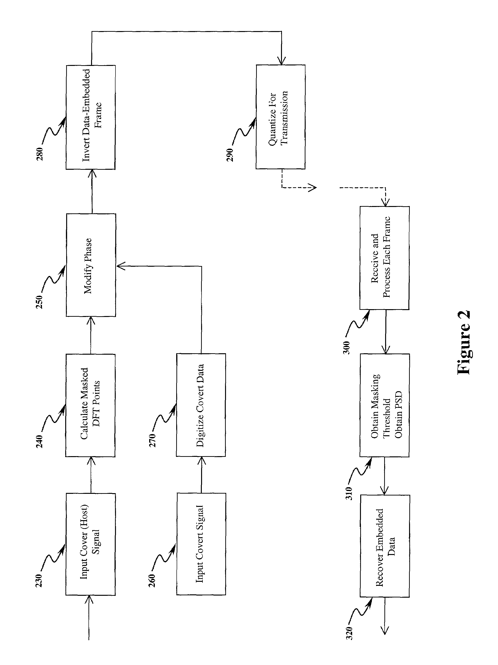 Method and apparatus for embedding data in audio signals