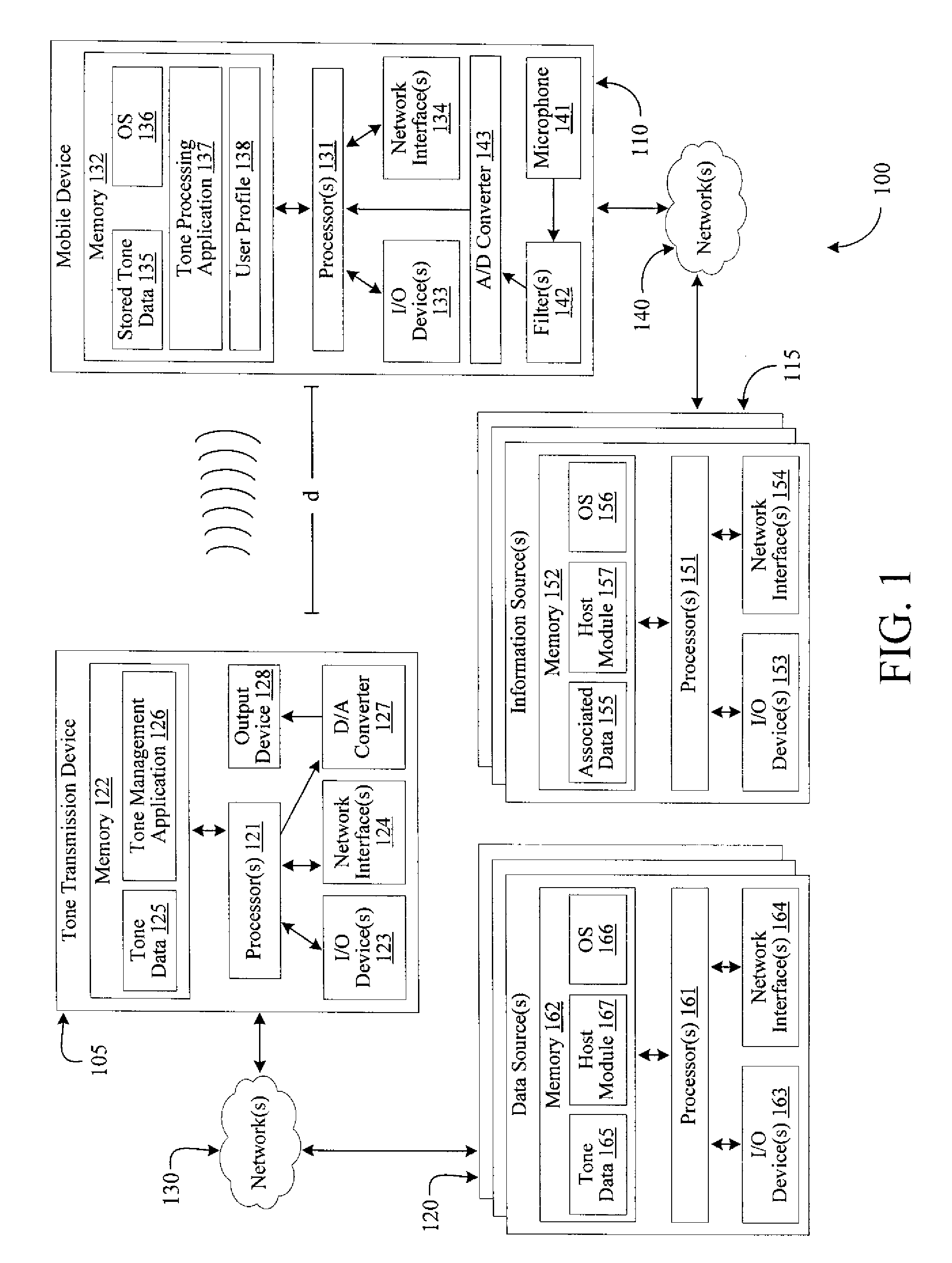 Systems, methods and apparatus for facilitating communication between mobile devices