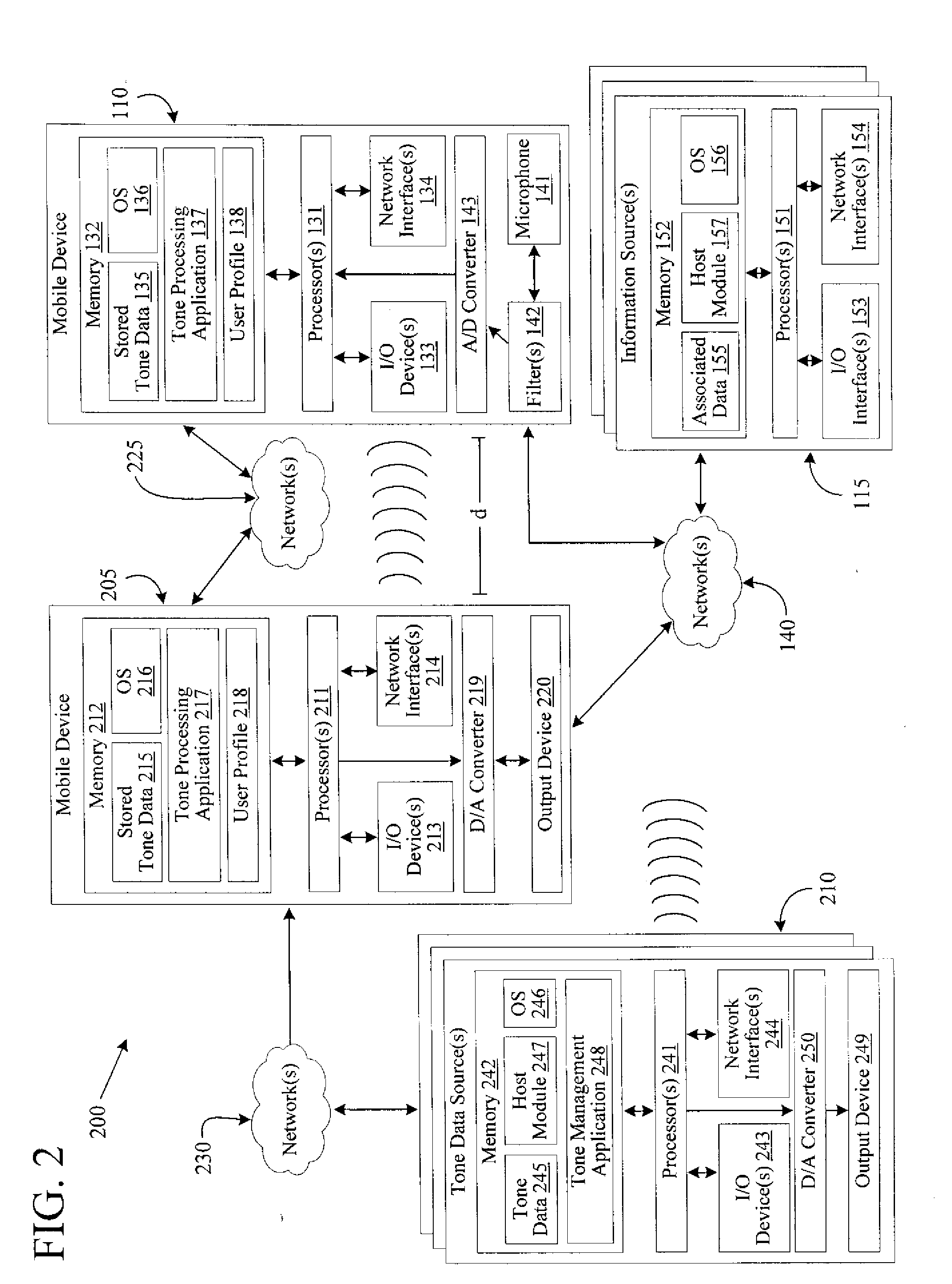 Systems, methods and apparatus for facilitating communication between mobile devices