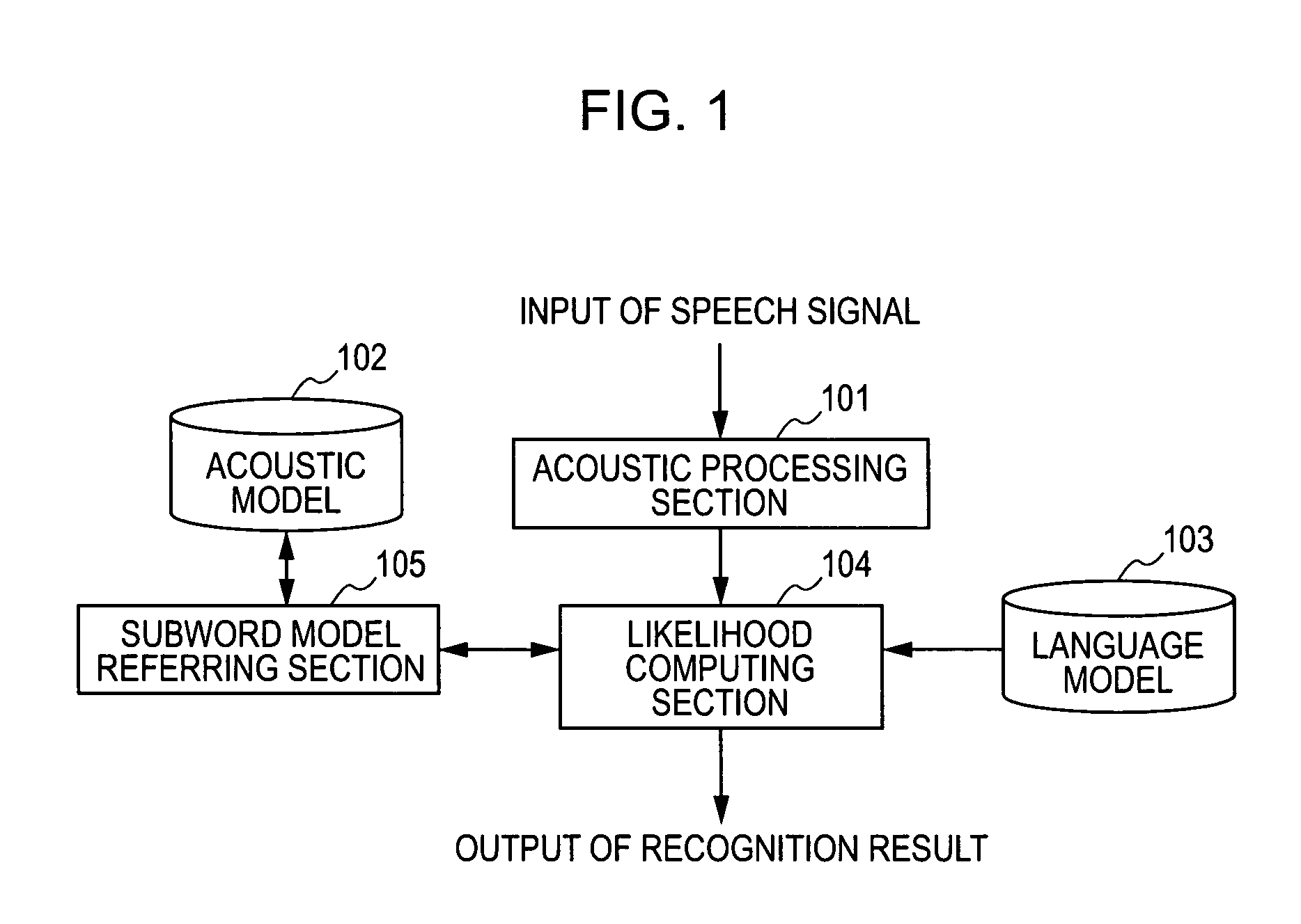 Speech recognition method and speech recognition apparatus