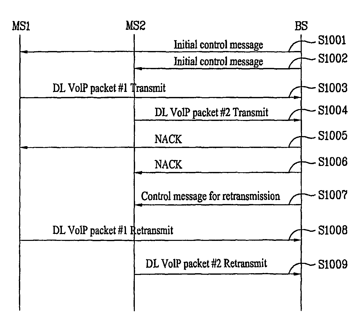 Method of retransmission to reduce the overhead