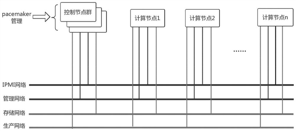 A cloud host fault detection method based on openstack open source cloud platform