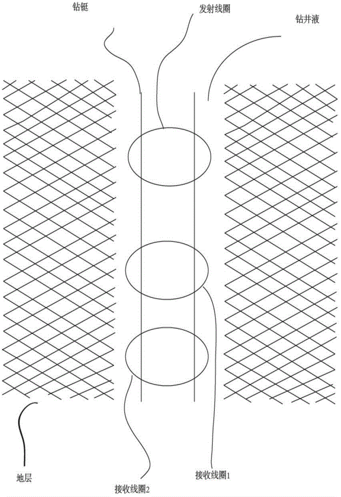 Method and system for measuring resistivity of underground medium by using single coil