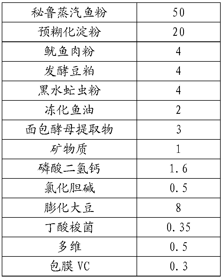 Powdered compound feed for young oxyeleotris marmoratus and preparation method thereof