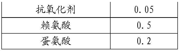 Powdered compound feed for young oxyeleotris marmoratus and preparation method thereof