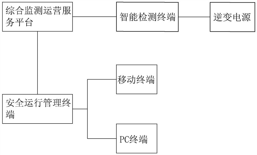 Digital and Internet inverter power supply for lithium battery tool