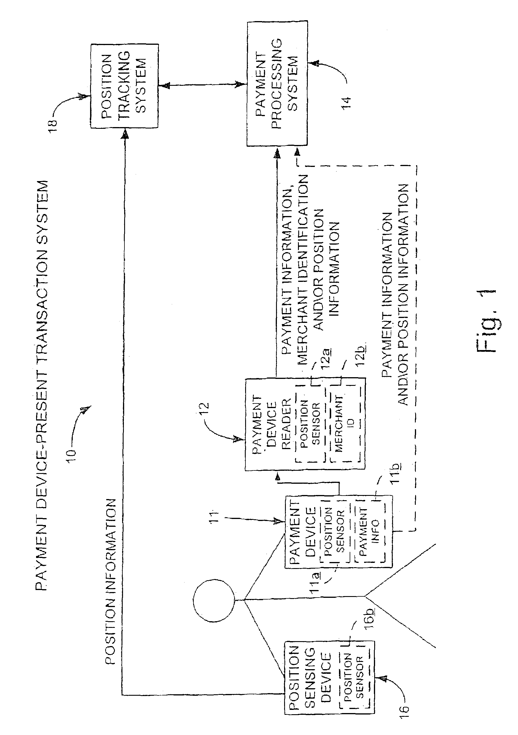 Location based fraud reduction system and method