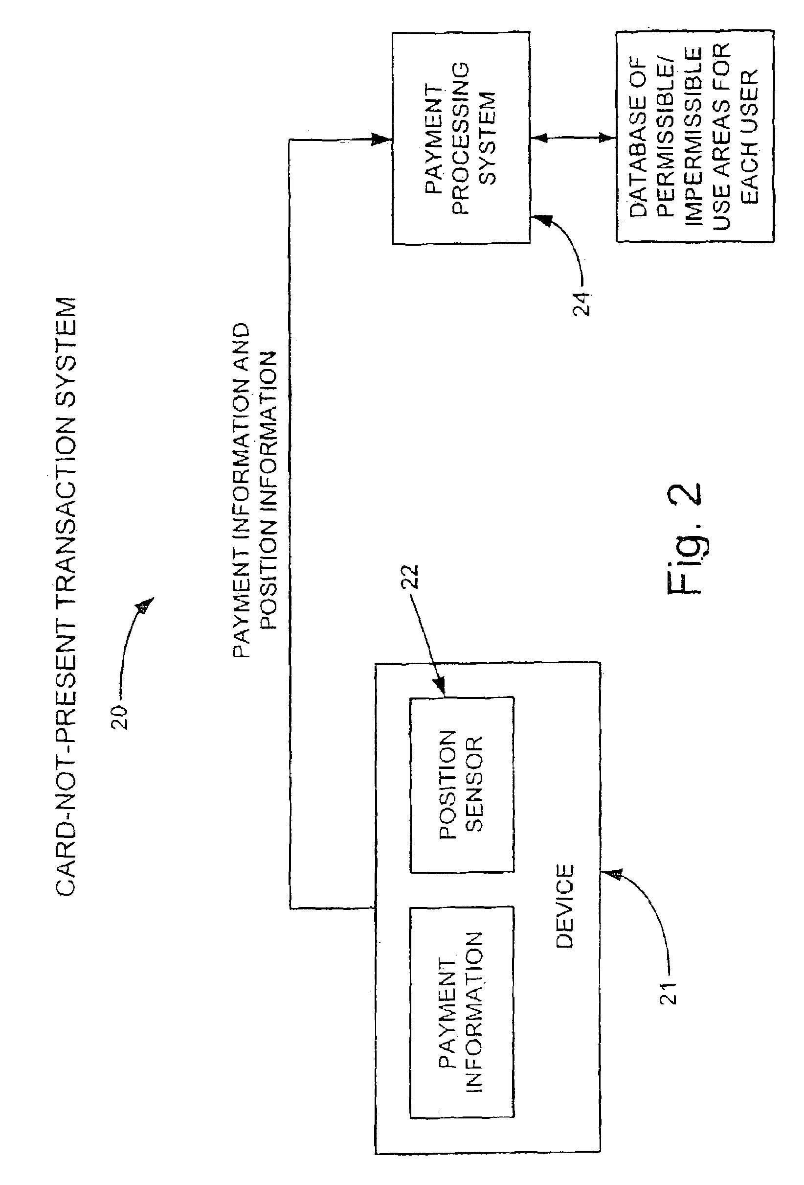 Location based fraud reduction system and method