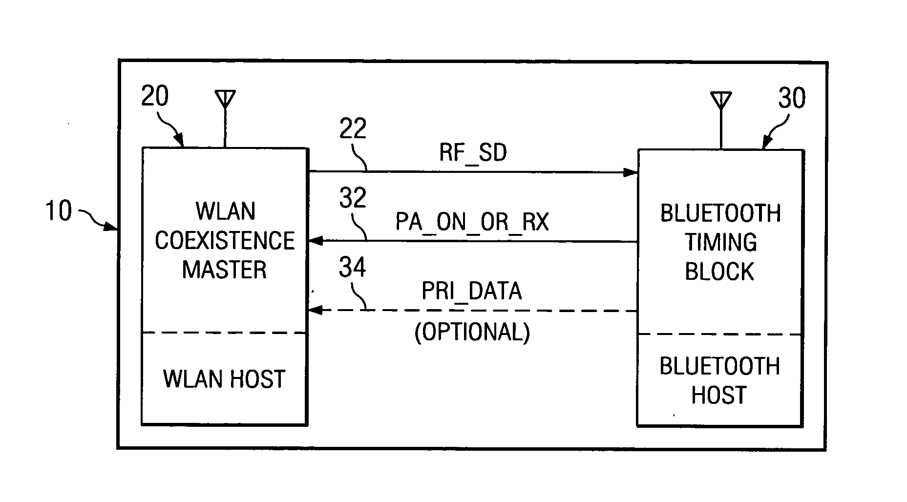 Coexistent bluetooth and wireless local area networks in a multimode terminal and method thereof