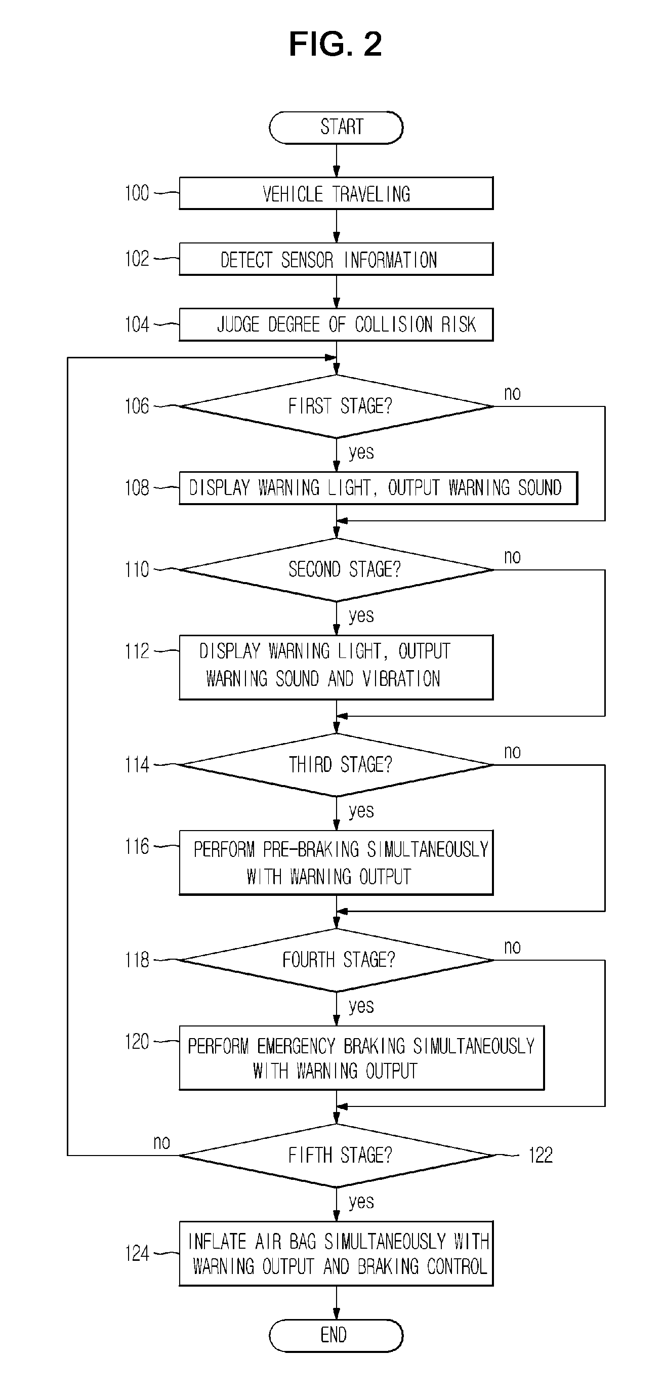 Collision damage mitigation system of vehicle and control method thereof