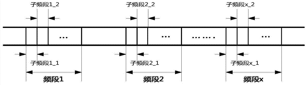 Generation method for complex carrier navigation signal