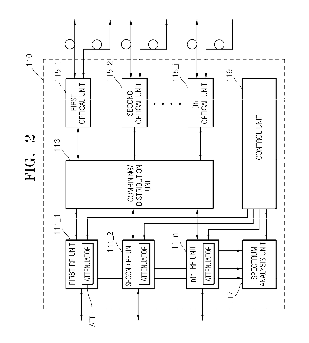 Headend device of distributed antenna system and signal processing method thereof