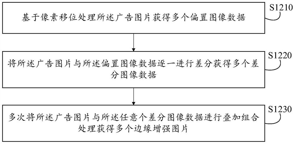 Text security type detection method and device, equipment, medium and product