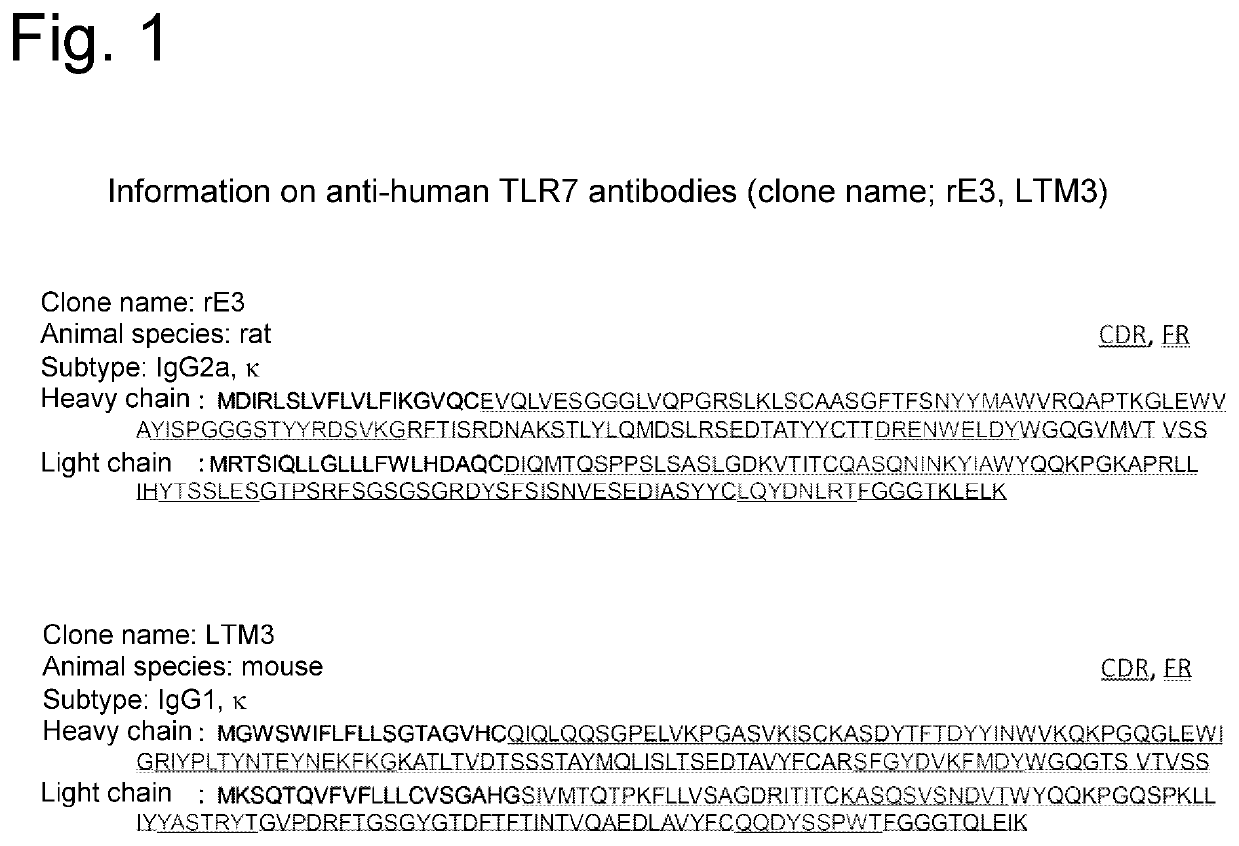 Analysis of soluble tlr7 in human-derived sample