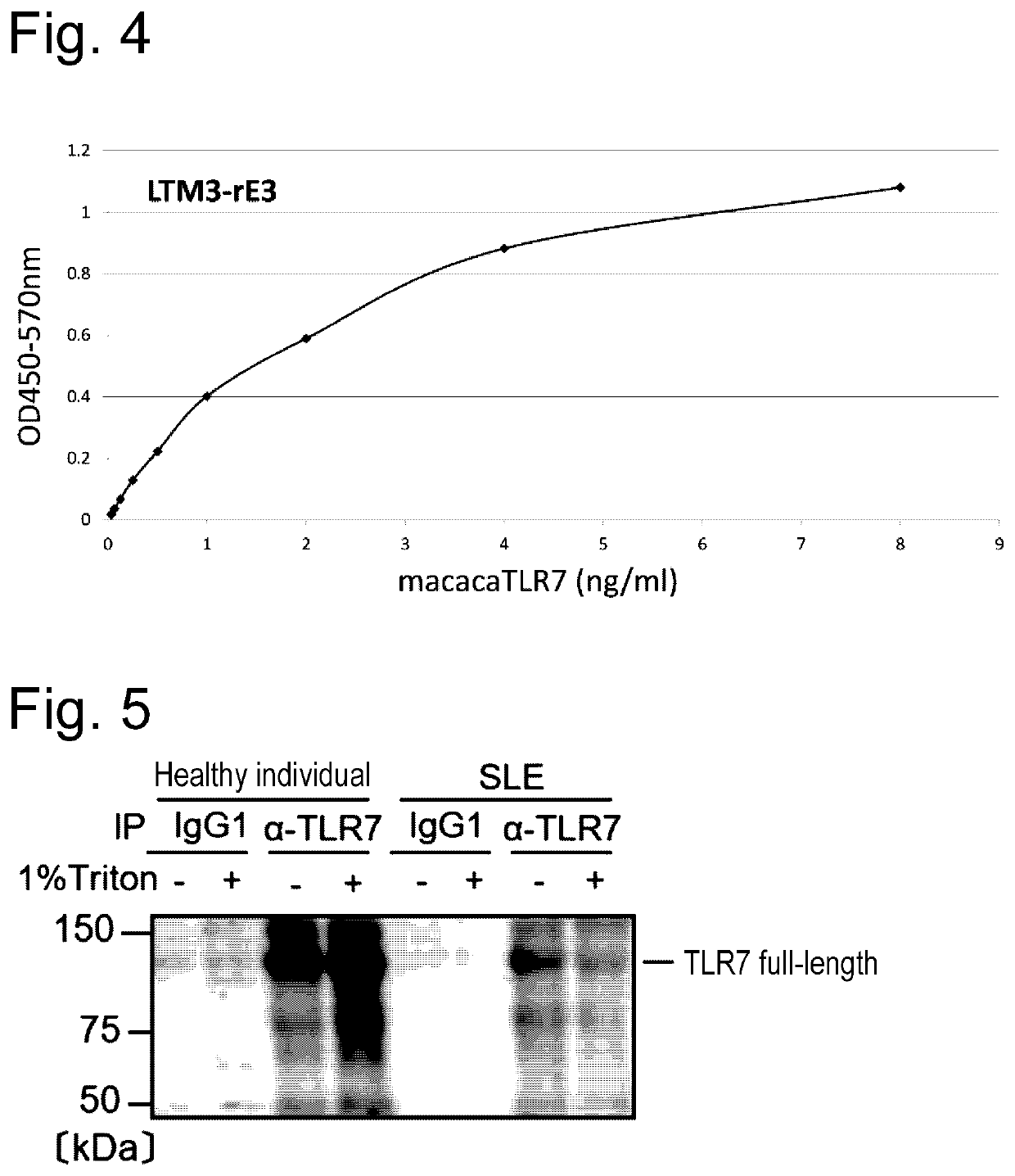 Analysis of soluble tlr7 in human-derived sample